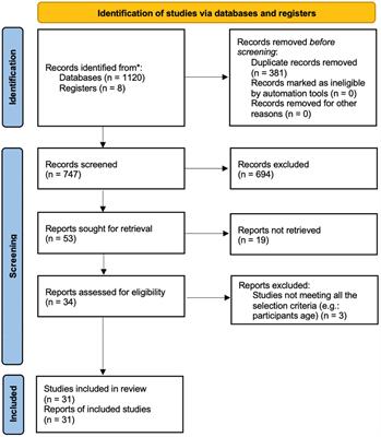 Promoting <mark class="highlighted">Handwriting</mark> Fluency for Preschool and Elementary-Age Students: Meta-Analysis and Meta-Synthesis of Research From 2000 to 2020